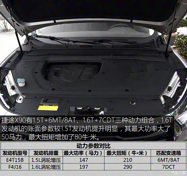 奇瑞汽車 捷途X90 2019款 1.5T 自動智享型 5座 奇瑞汽車 捷途X90 2019款 1.5T 自動智享型 5座