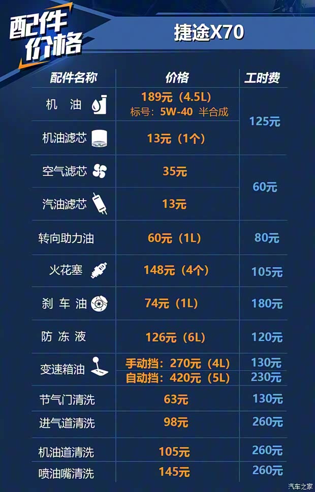 奇瑞汽車 捷途X70 2018款 1.5T 手動悅行版