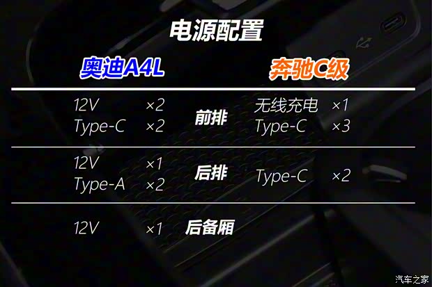 北京奔驰 奔驰C级 2022款 C 260 L 运动版 北京奔驰 奔驰C级 2022款 C 260 L 运动版