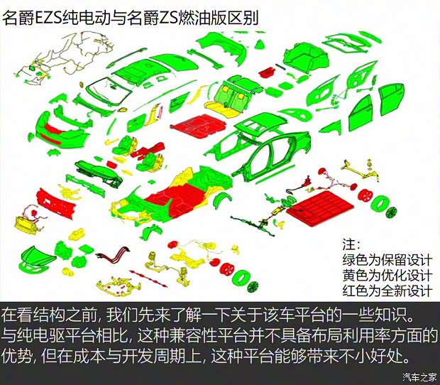上汽集團(tuán) 名爵EZS純電動(dòng) 2019款 E-Pro