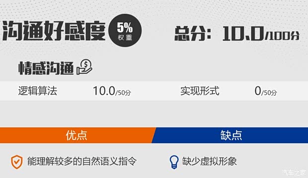 雷克萨斯 雷克萨斯UX 2020款 260h 探·享版