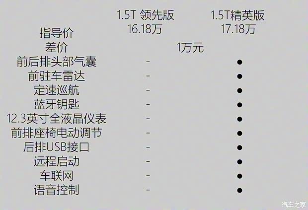 北京现代 索纳塔 2020款 270TGDi GL DCT领先版 北京现代 索纳塔 2020款 270TGDi GL DCT领先版