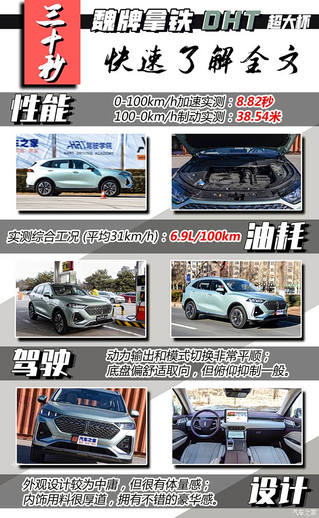 长城汽车 拿铁DHT 2022款 1.5T DHT超大杯 长城汽车 拿铁DHT 2022款 1.5T DHT超大杯