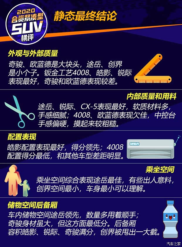 廣汽本田 皓影 2020款 240TURBO CVT四驅幻夜版