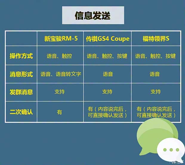 上汽通用五菱 新寶駿RM-5 2019款 1.5T CVT 24小時在線豪華型 6座
