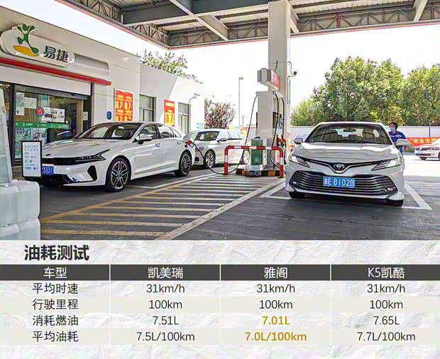 东风悦达起亚 K5凯酷 2020款 380T GT-Line 旗舰版