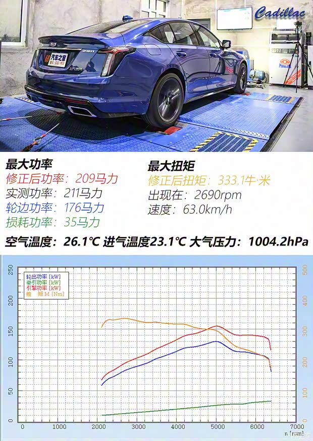 上汽通用凯迪拉克 凯迪拉克CT5 2020款 28T 铂金运动版 上汽通用凯迪拉克 凯迪拉克CT5 2020款 28T 铂金运动版