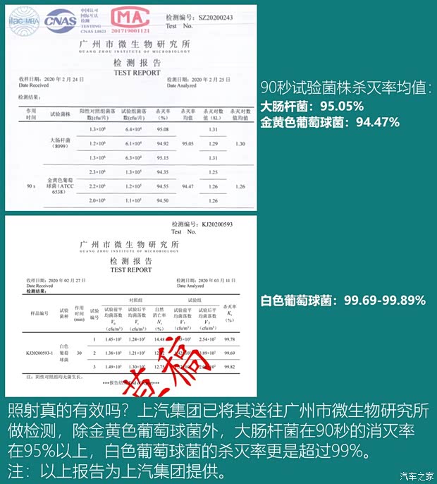上汽集团 荣威RX5 MAX 2019款 400TGI 自动智能座舱豪华版 上汽集团 荣威RX5 MAX 2019款 400TGI 自动智能座舱豪华版