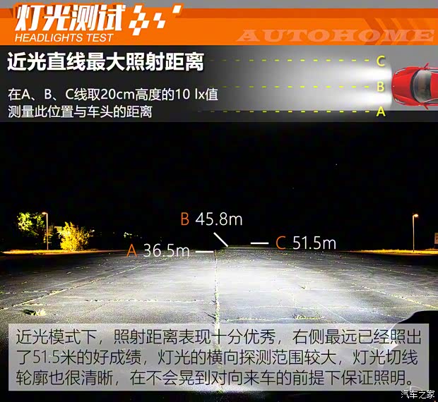 大眾(進口) 高爾夫(進口) 2021款 2.0TSI R 歐洲版