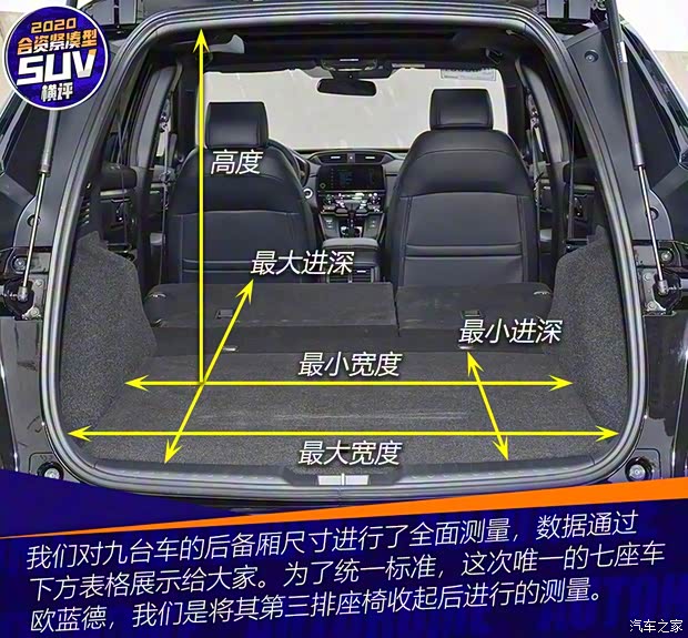 廣汽本田 皓影 2020款 240TURBO CVT四驅幻夜版