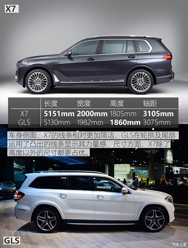 寶馬(進(jìn)口) 寶馬X7 2019款 xDrive50i