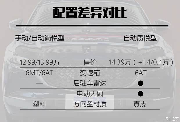 长安马自达 马自达CX-30 2020款 2.0L 手动尚悦型