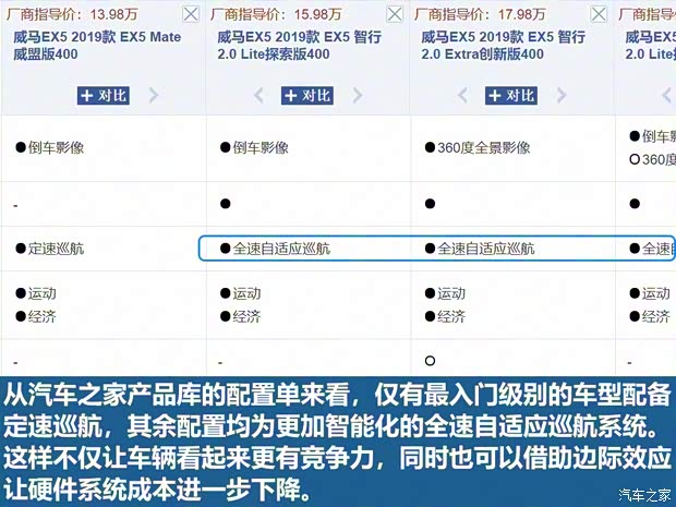 威馬汽車 威馬EX5 2019款 EX5 智行2.0 Extra創(chuàng)新版500
