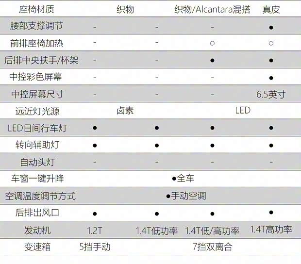 一汽-大众 T-ROC探歌 2018款 200TSI 手动两驱时尚型