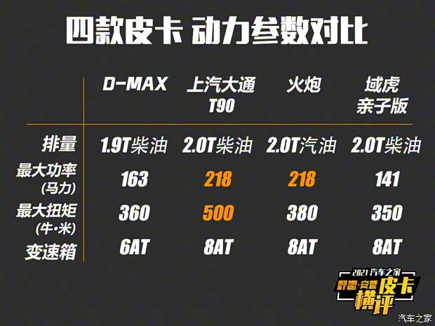 江西五十铃 D-MAX 2021款 1.9T自动四驱柴油Global引领型RZ4E 江西五十铃 D-MAX 2021款 1.9T自动四驱柴油Global引领型RZ4E