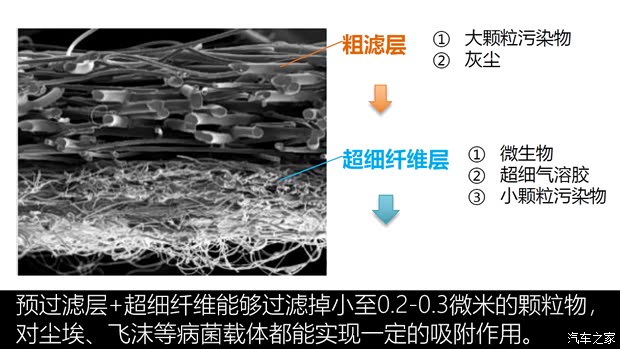 上汽集團 榮威iMAX8 2021款 400TGI Supreme系列至尊版