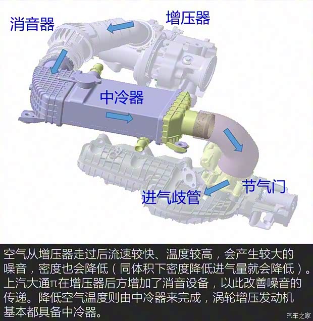 上汽大通MAXUS 上汽大通D90 2017款 2.0T 自动四驱 全配版