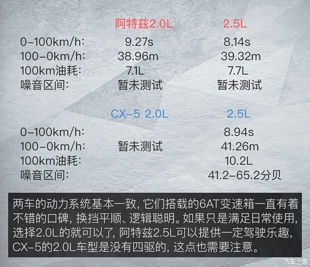 一汽-大眾 邁騰 2020款 330TSI DSG 尊貴型