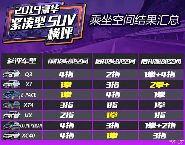 一汽-大众奥迪 奥迪Q3 2019款 45 TFSI quattro 豪华动感型