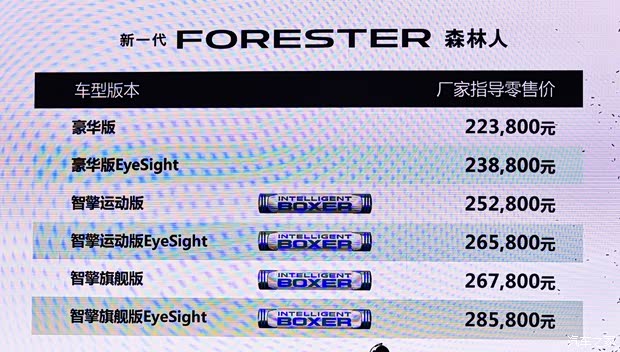 斯巴鲁 森林人 2019款 2.0i 智擎旗舰版EyeSight 斯巴鲁 森林人 2019款 2.0i 智擎旗舰版EyeSight