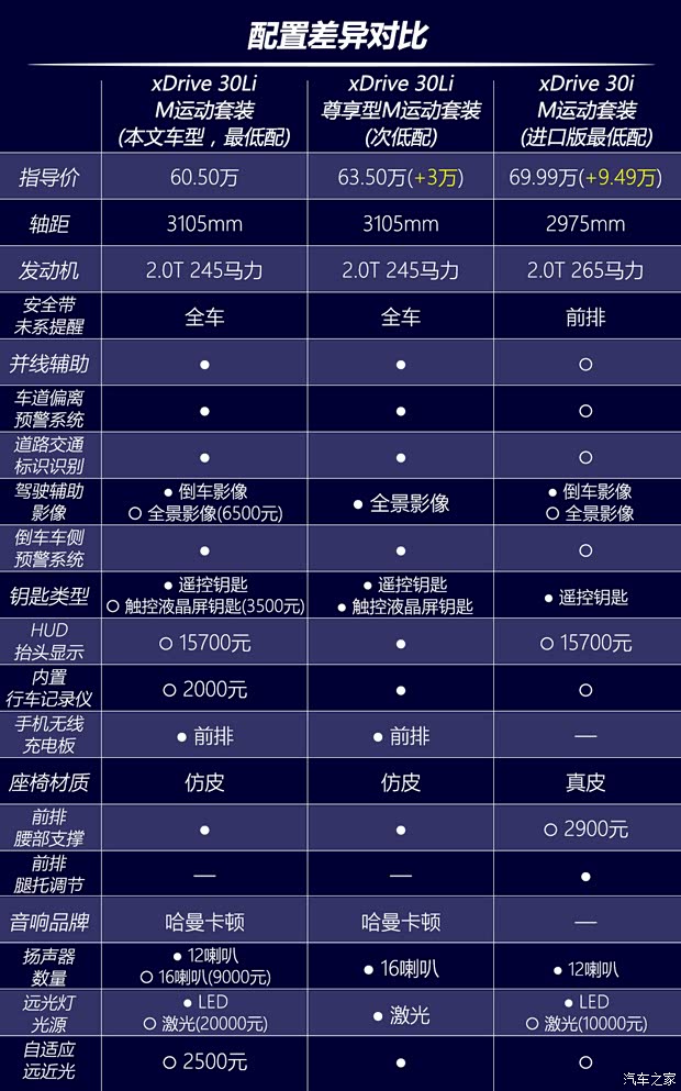 华晨宝马 宝马X5 2022款 xDrive 30Li M运动套装
