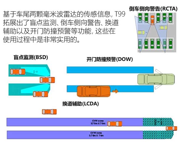 一汽奔腾 奔腾T99 2019款 20TD 自动旗舰型 一汽奔腾 奔腾T99 2019款 20TD 自动旗舰型