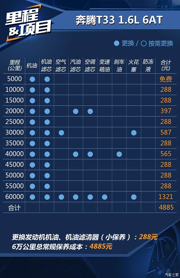一汽奔腾 奔腾T33 2019款 1.6L 自动豪华型 国VI 一汽奔腾 奔腾T33 2019款 1.6L 自动豪华型 国VI