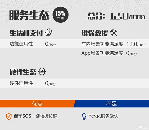 广汽丰田 雷凌 2019款 185T CVT科技版 国VI