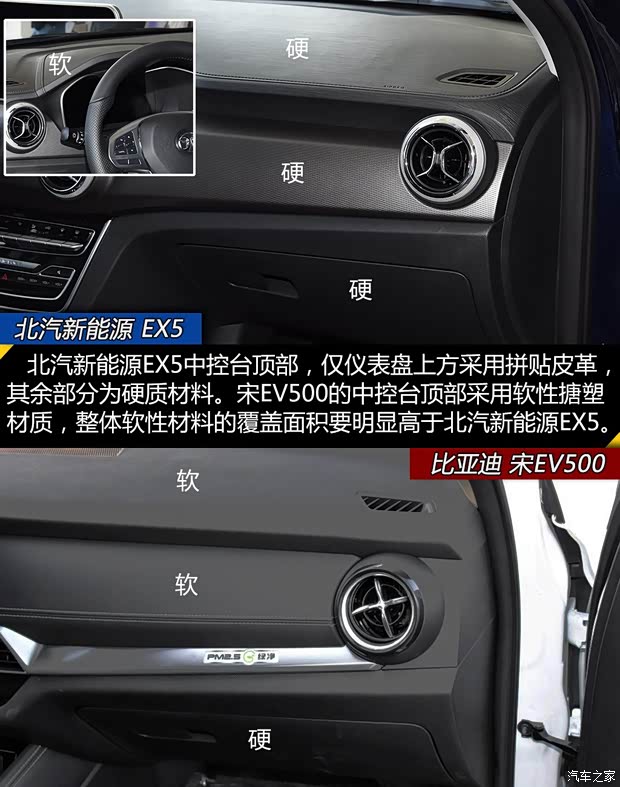 北汽新能源 北汽新能源EX5 2019款 悦潮版