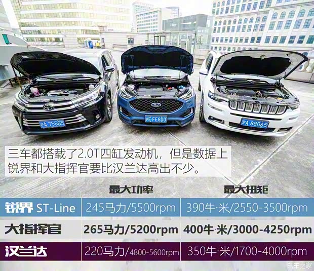 长安福特 锐界 2019款 EcoBoost 245 四驱ST-Line 7座 国VI