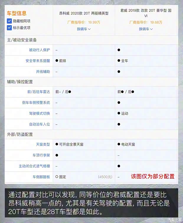 一汽-大眾 邁騰 2020款 330TSI DSG 尊貴型