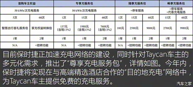 保时捷 Taycan 2020款 Taycan