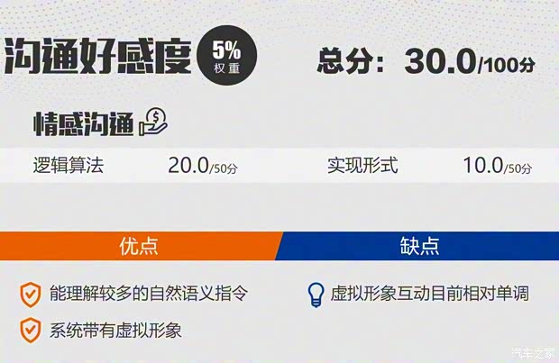 一汽紅旗 紅旗HS5 2019款 2.0T 智聯(lián)旗享四驅(qū)版 一汽紅旗 紅旗HS5 2019款 2.0T 智聯(lián)旗享四驅(qū)版