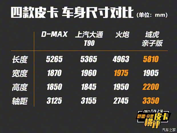 江西五十铃 D-MAX 2021款 1.9T自动四驱柴油Global引领型RZ4E 江西五十铃 D-MAX 2021款 1.9T自动四驱柴油Global引领型RZ4E