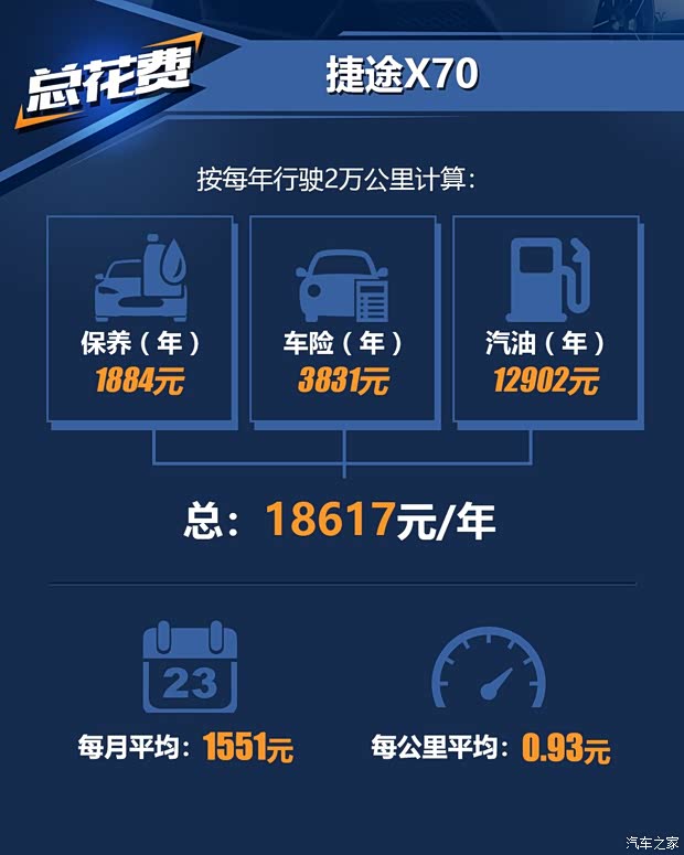 奇瑞汽車 捷途X70 2018款 1.5T 手動悅行版