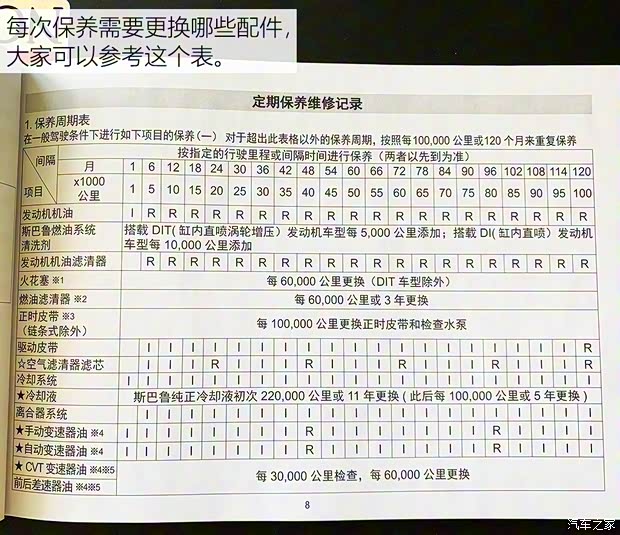 斯巴魯 森林人 2019款 2.0i 智擎旗艦版EyeSight 斯巴魯 森林人 2019款 2.0i 智擎旗艦版EyeSight