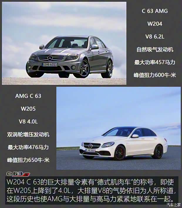 梅賽德斯-AMG 奔馳C級AMG新能源 2023款 AMG C 63 S E Performance 歐洲版