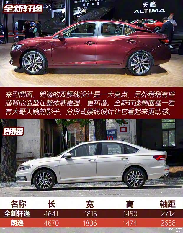 東風(fēng)日產(chǎn) 軒逸 2020款 基本型