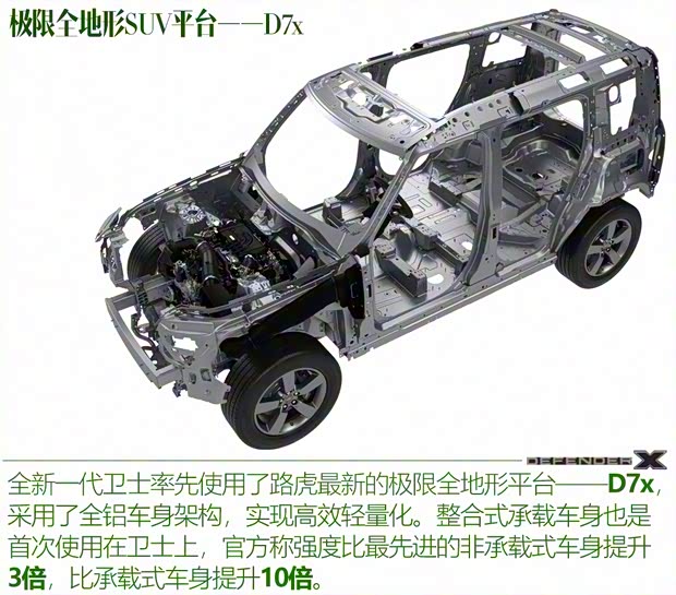 路虎(進口) 衛(wèi)士 2020款 110 X