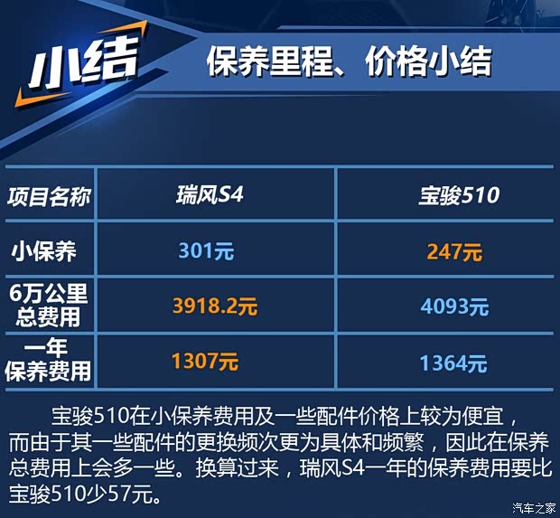 江淮汽車 瑞風S4 2019款 1.6L 手動超越型