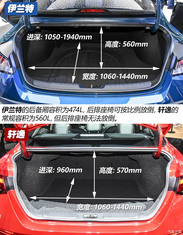 北京现代 伊兰特 2021款 240TGDi TOP旗舰版