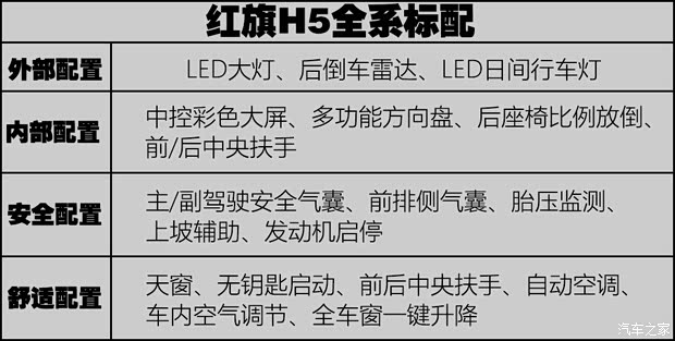 一汽红旗 红旗H5 2018款 30TD 智联享动版