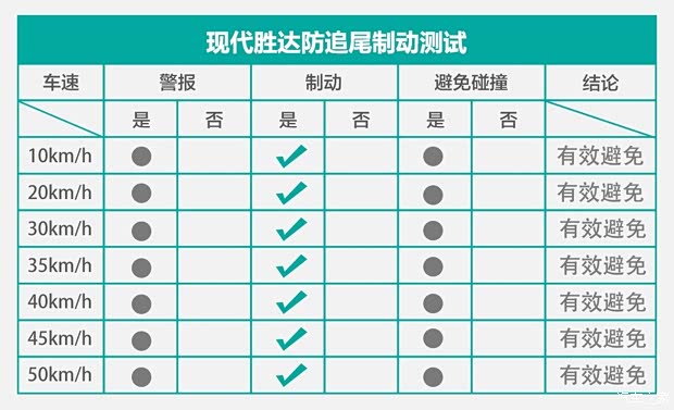 北京現(xiàn)代 勝達(dá) 2019款 380 TGDi TOP 自動(dòng)四驅(qū)旗艦（HTRAC）國VI