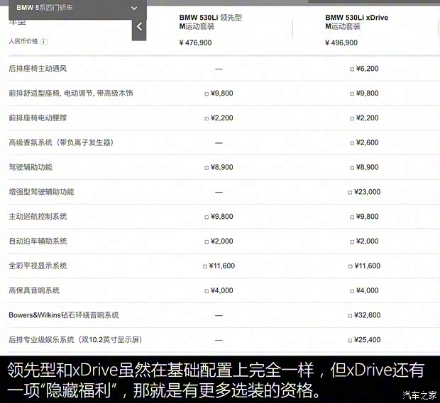 华晨宝马 宝马5系 2019款 530Li 尊享型 M运动套装