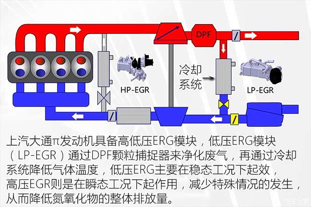 上汽大通MAXUS 上汽大通D90 2017款 2.0T 自动四驱 全配版