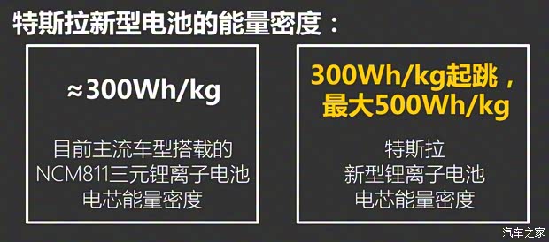 特斯拉中國 Model 3 2019款 標準續(xù)航后驅升級版