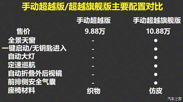 上汽集团 荣威RX5 2020款 20T 手动4G互联超越版 上汽集团 荣威RX5 2020款 20T 手动4G互联超越版