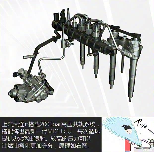 上汽大通MAXUS 上汽大通D90 2017款 2.0T 自动四驱 全配版