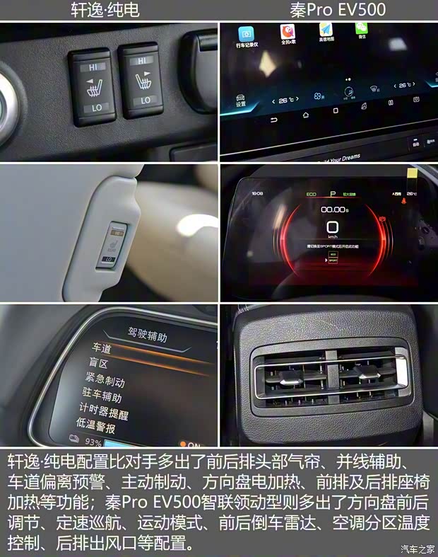 东风日产 轩逸·纯电 2018款 智尊版