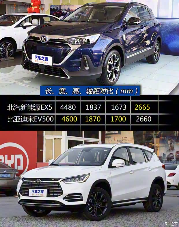 北汽新能源 北汽新能源EX5 2019款 悅潮版